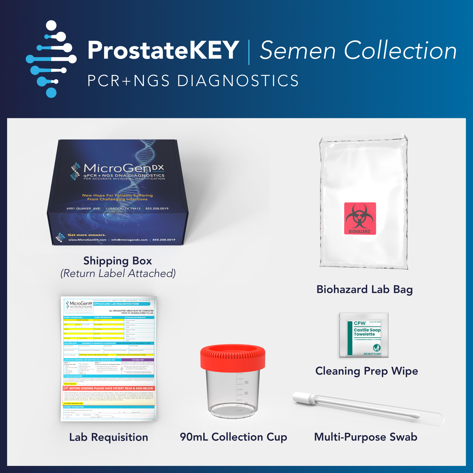 ProstateKEY