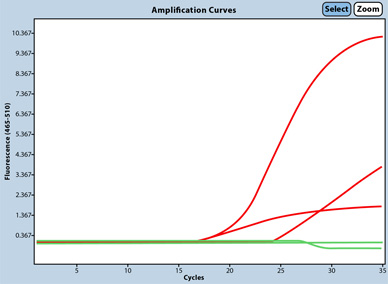 microbiology controls