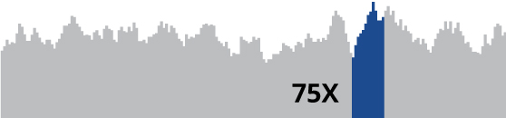 Shotgun Metagenomics
