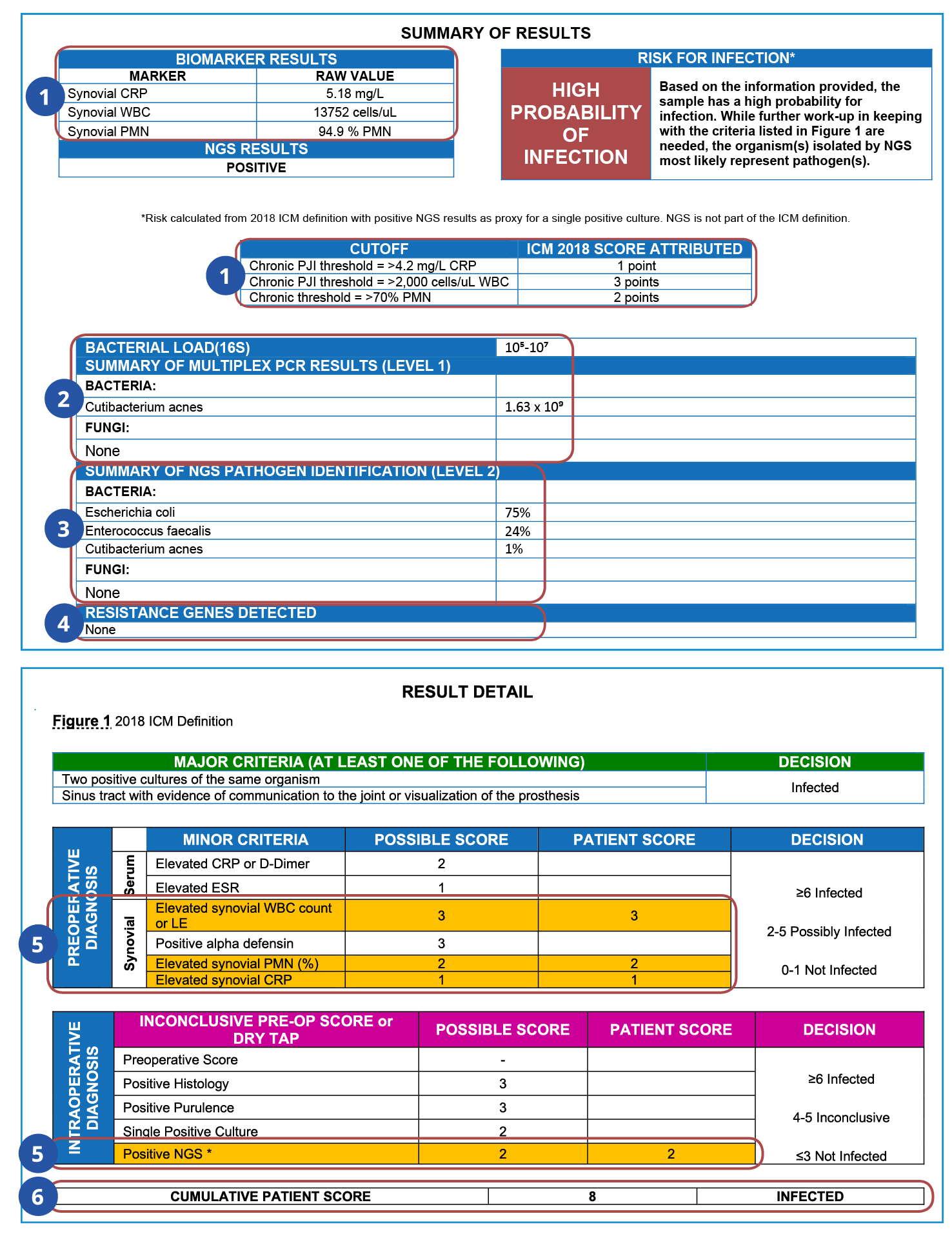lab report sample