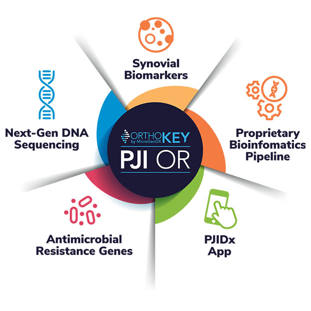OrthoKEY Benefits qPCR vs NGS